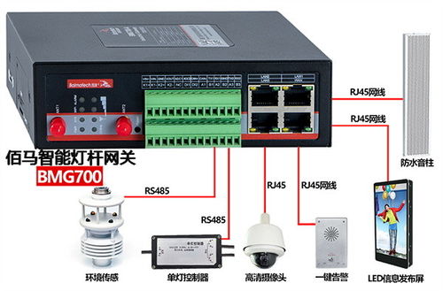 智慧灯杆 多功能环境监测与设备接入中枢