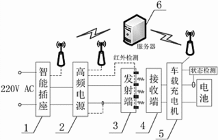 智能时代的新基建 基于专利201711391785.x的用电设备充电接入系统解析