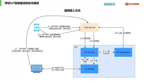 希沃技术大佬分享 物联技术赋能数字教育，竟然可以这么智能