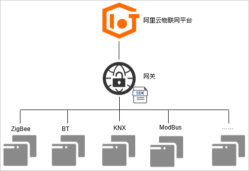 什么是Link SDK